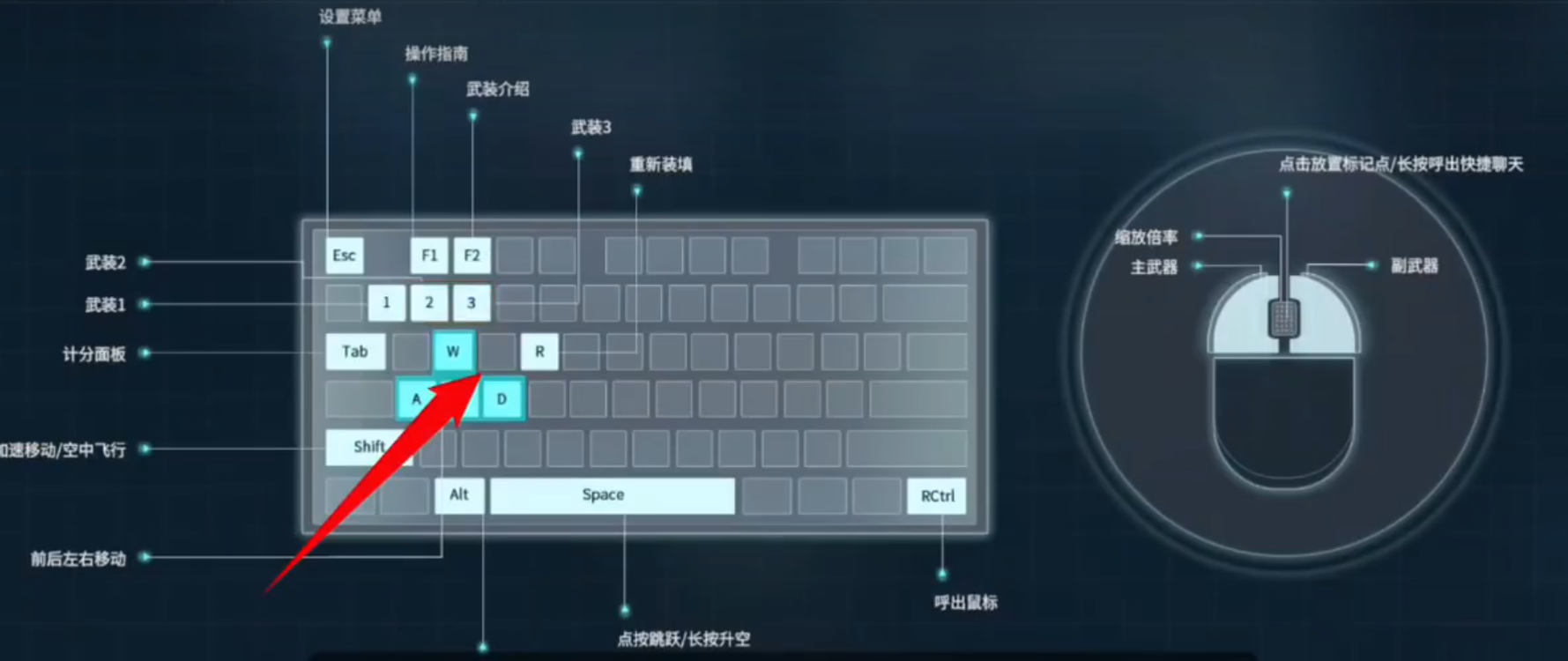 Recommended Key Bindings for Unlocking Machine: How to Set Up Key Bindings for the Unlocking Machine