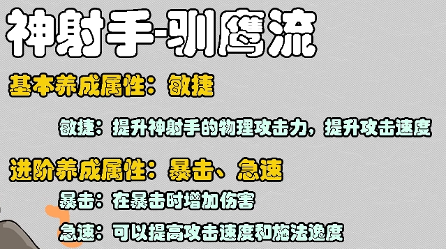 星痕共鸣属性怎么养成 星痕共鸣手游属性养成攻略