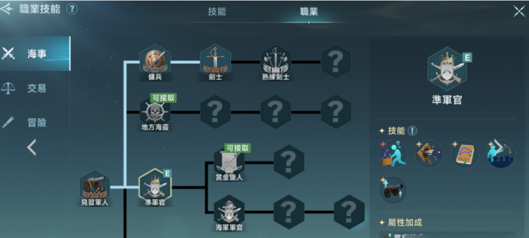 Legenda Era Navigasi Besar: Bagaimana Pedagangnya? Analisis Profesi Pedagang dalam Legenda Era Navigasi Besar