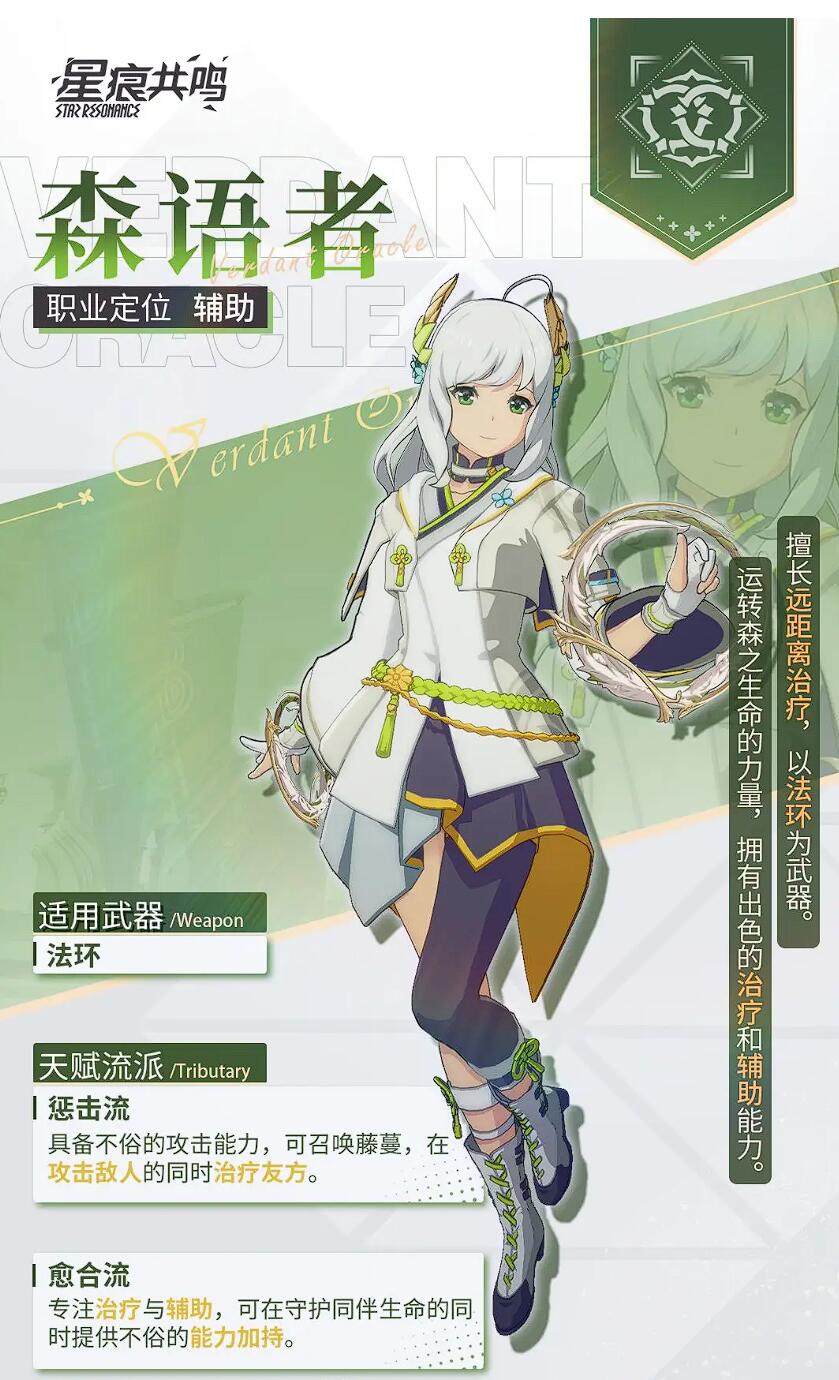 Pengenalan Aliran Senja Resonansi Hutan Pembicara Hutan
Apa saja aliran Senja Resonansi Hutan Pembicara Hutan?