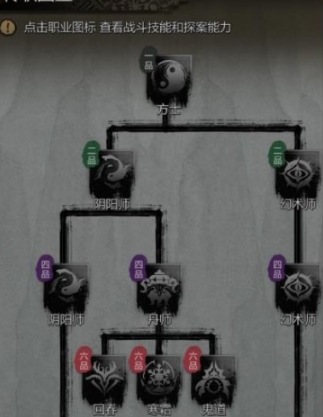 Panduan Peralihan Profesi dalam Detective's Mysterious Case: Bagaimana Cara Melakukan Peralihan Profesi di Detective's Mysterious Case