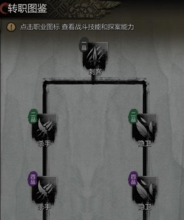 Panduan Peralihan Profesi dalam Detective's Mysterious Case: Bagaimana Cara Melakukan Peralihan Profesi di Detective's Mysterious Case