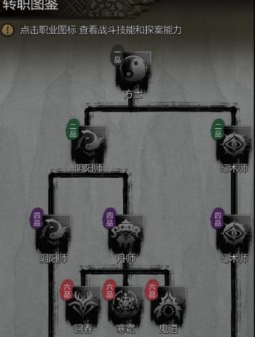 Panduan Peralihan Profesi dalam Detective's Mysterious Case: Bagaimana Cara Melakukan Peralihan Profesi di Detective's Mysterious Case