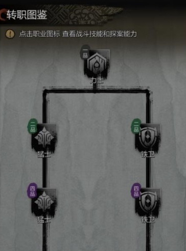 Panduan Peralihan Profesi dalam Detective's Mysterious Case: Bagaimana Cara Melakukan Peralihan Profesi di Detective's Mysterious Case