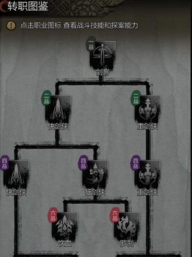 Panduan Peralihan Profesi dalam Detective's Mysterious Case: Bagaimana Cara Melakukan Peralihan Profesi di Detective's Mysterious Case