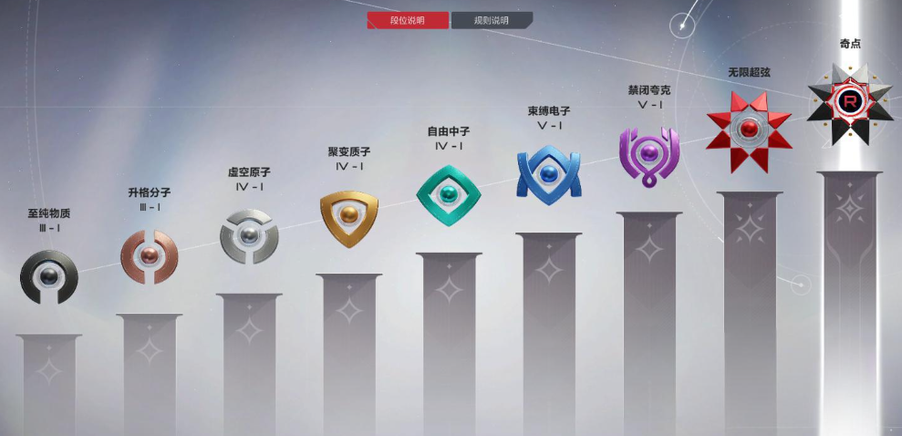 卡拉彼丘段位有哪些 卡拉彼丘段位介绍