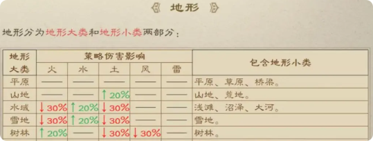 新三国志曹操传手游攻略 新三国志曹操传怎么玩
