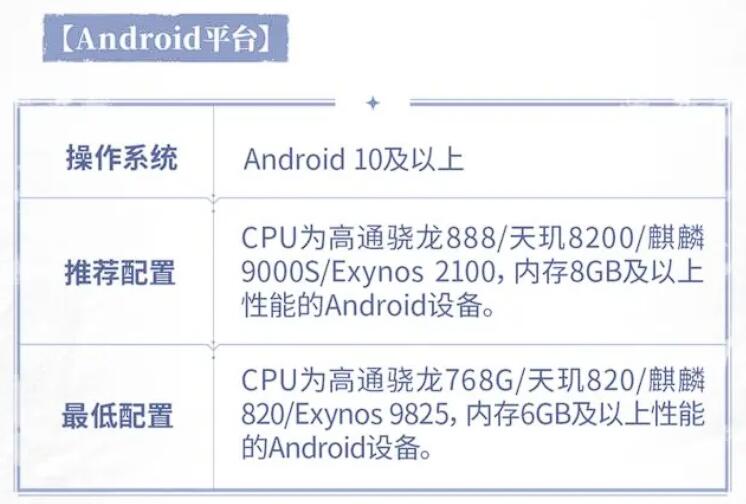 Recommended Minimum Configuration for Star Trace Resonance Introduction to Minimum Configuration Requirements for the Mobile Version of Star Trace Resonance