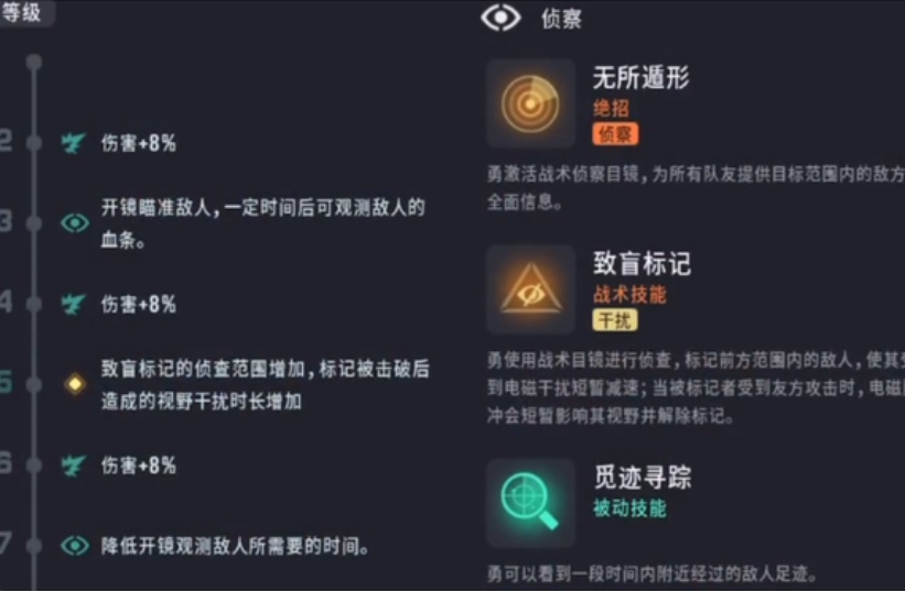 远光84侦查位角色推荐 远光84侦查位角色攻略