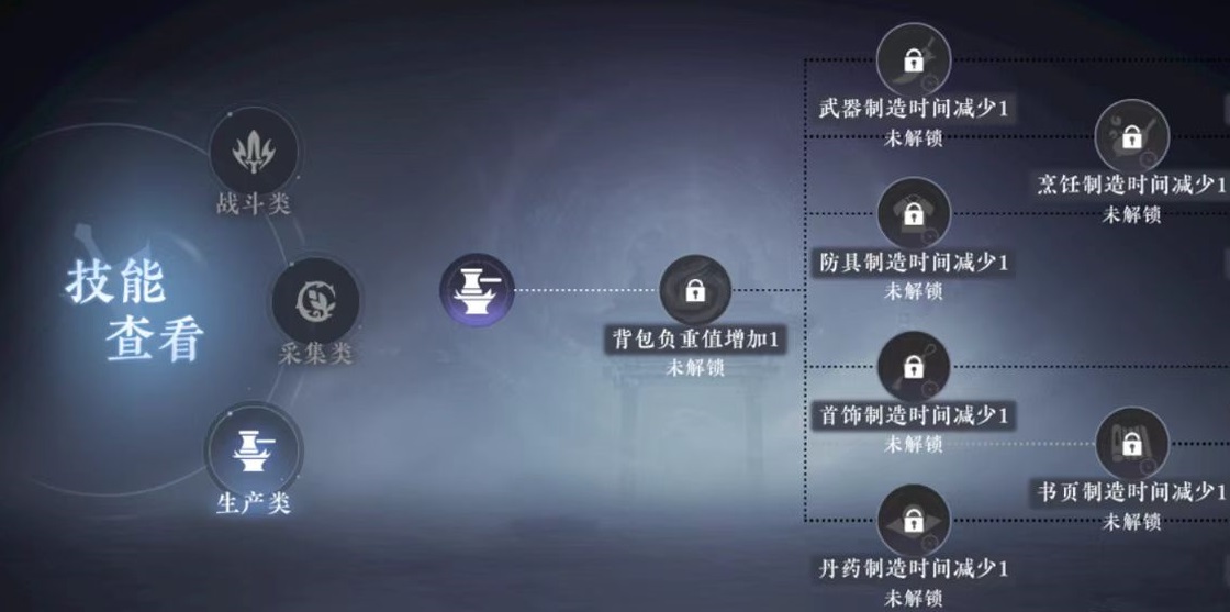 Recommended Guild Skills for Da Feng Dagengren Mobile Game How to Choose Guild Skills in Da Feng Dagengren