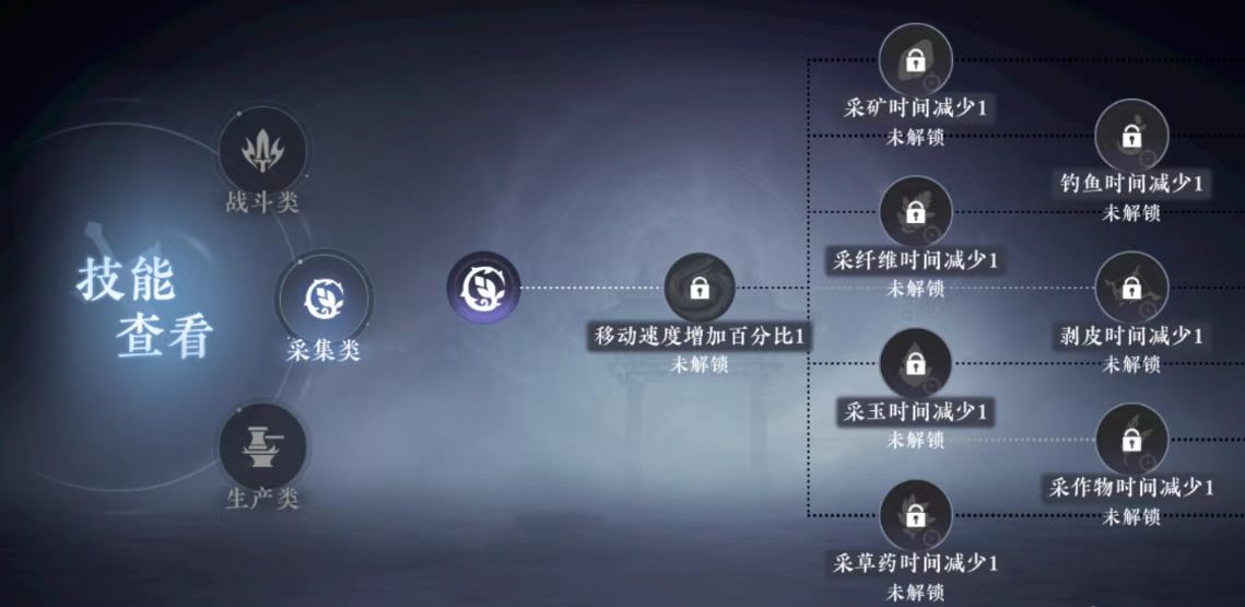 Recommended Guild Skills for Da Feng Dagengren Mobile Game How to Choose Guild Skills in Da Feng Dagengren