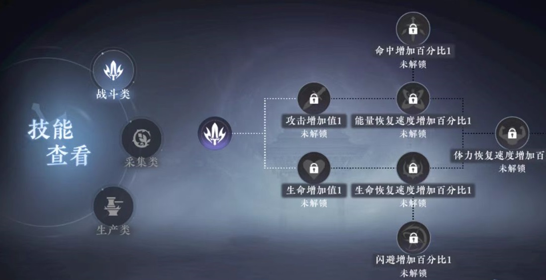 Recommended Guild Skills for Da Feng Dagengren Mobile Game How to Choose Guild Skills in Da Feng Dagengren