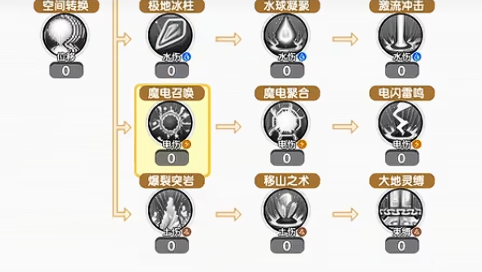 Feifei Reunion Career Choices Feifei Reunion Career Recommendations