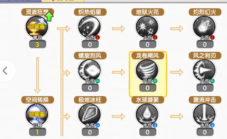 How to Allocate Skill Points for the Mage in Flyff Reunion: A Guide to Mage Skill Allocation