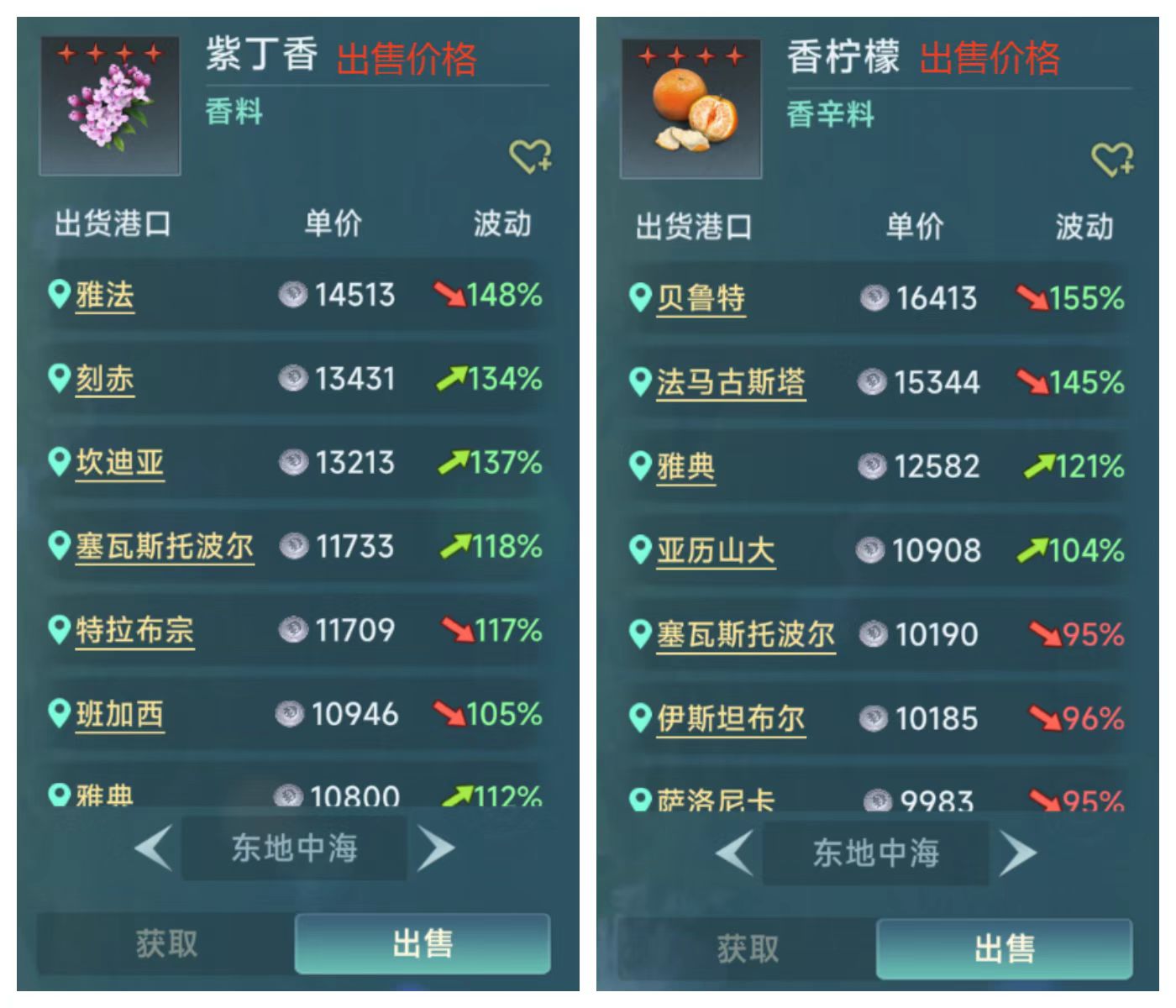 大航海时代传说商人怎么玩 大航海时代传说商人玩法介绍