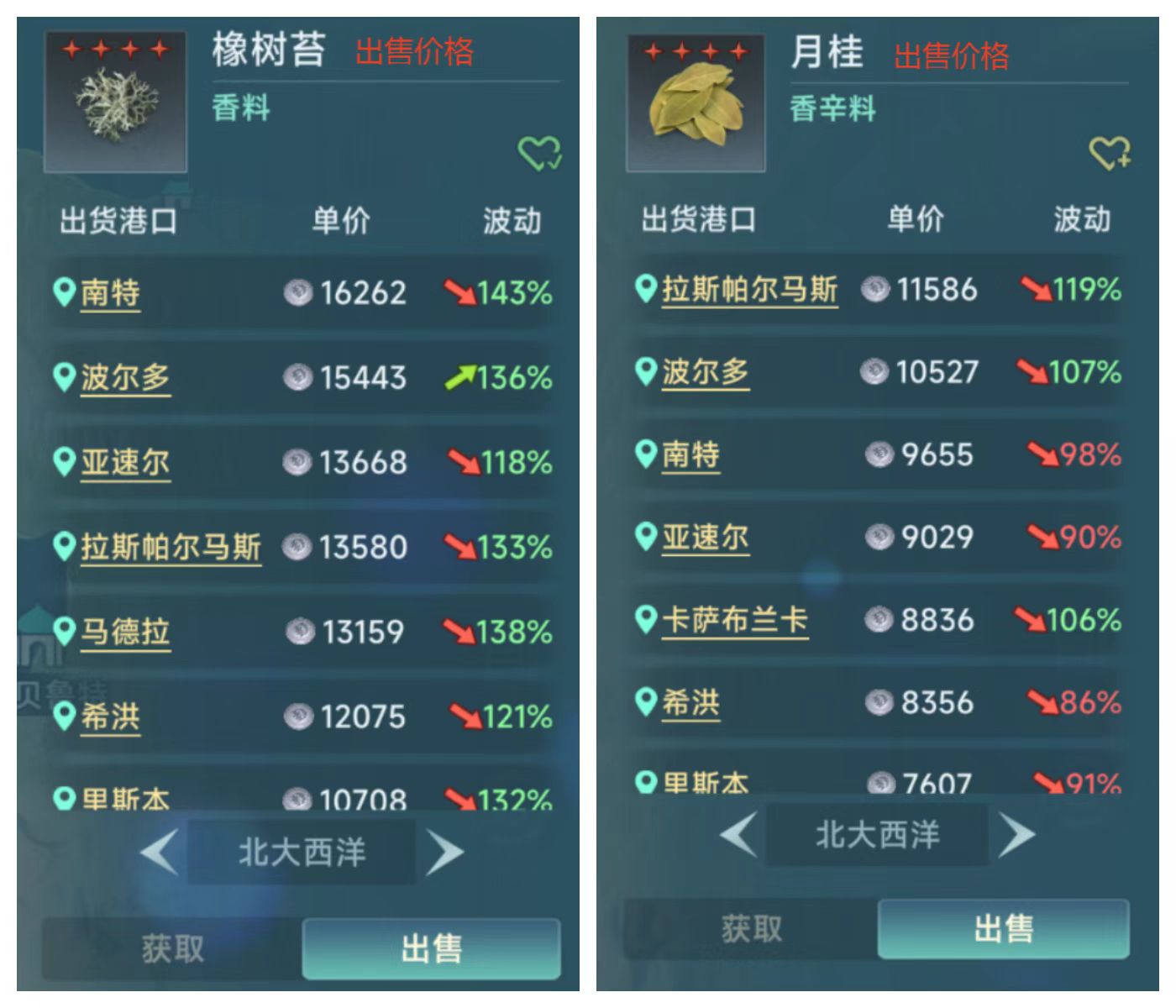 大航海时代传说商人怎么玩 大航海时代传说商人玩法介绍