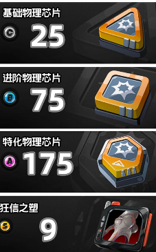 วัสดุที่ต้องใช้ในการพัฒนา Yuzuruha จาก Zenless Zone Zero คืออะไร รายชื่อวัสดุที่ต้องใช้ในการพัฒนา Yuzuruha จาก Zenless Zone Zero