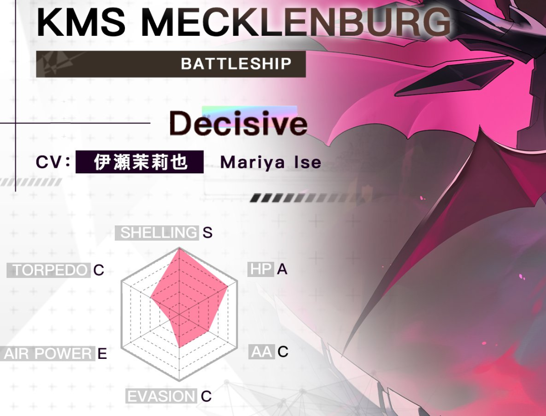 Bagaimana kapal Mecklinburg di game Azur Lane? Kapan kapal Mecklenburg ditambahkan ke game Azur Lane?