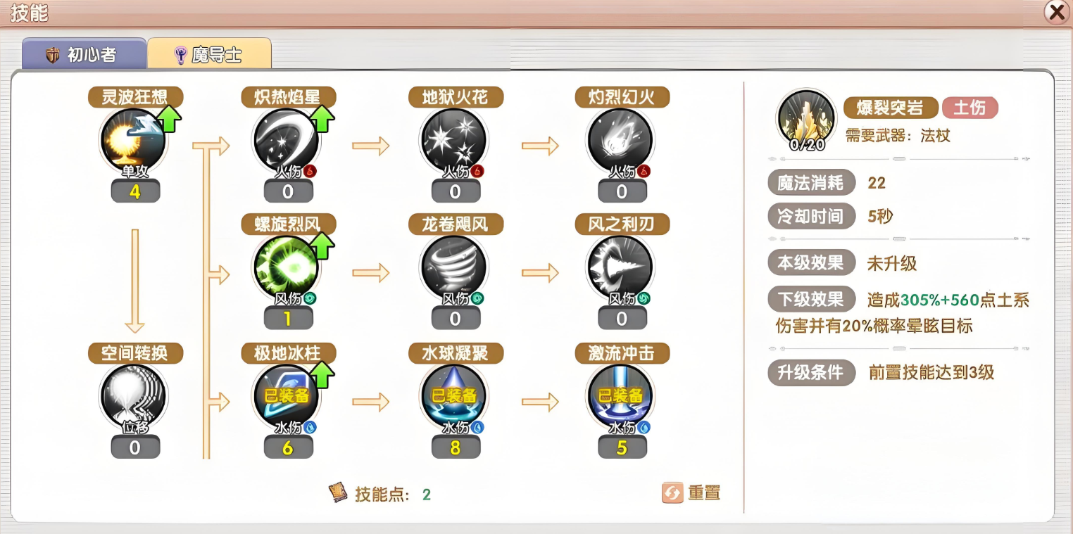 Feifei Reunion with the Mage Guide: Introduction to Feifei Reunion with the Mage Gameplay