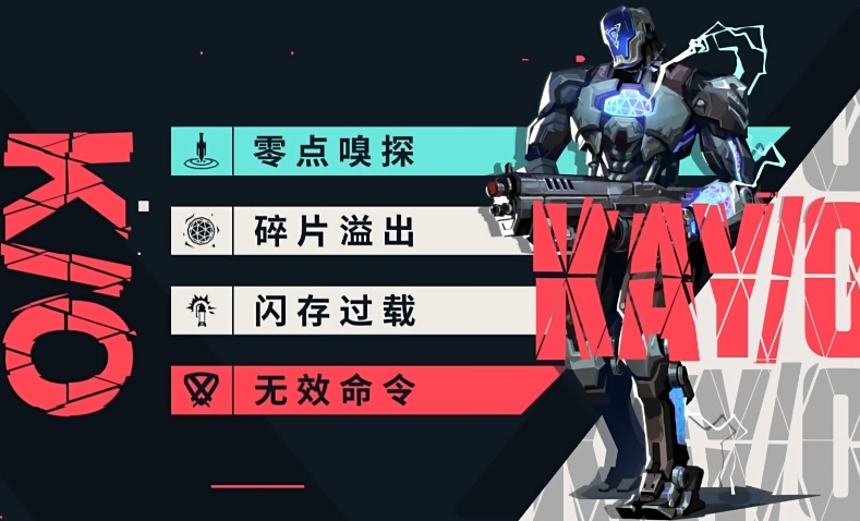 Who are the Vanguard heroes in Valorant Mobile? Introduction to the Vanguard playstyle in the Valorant Energy Operation
