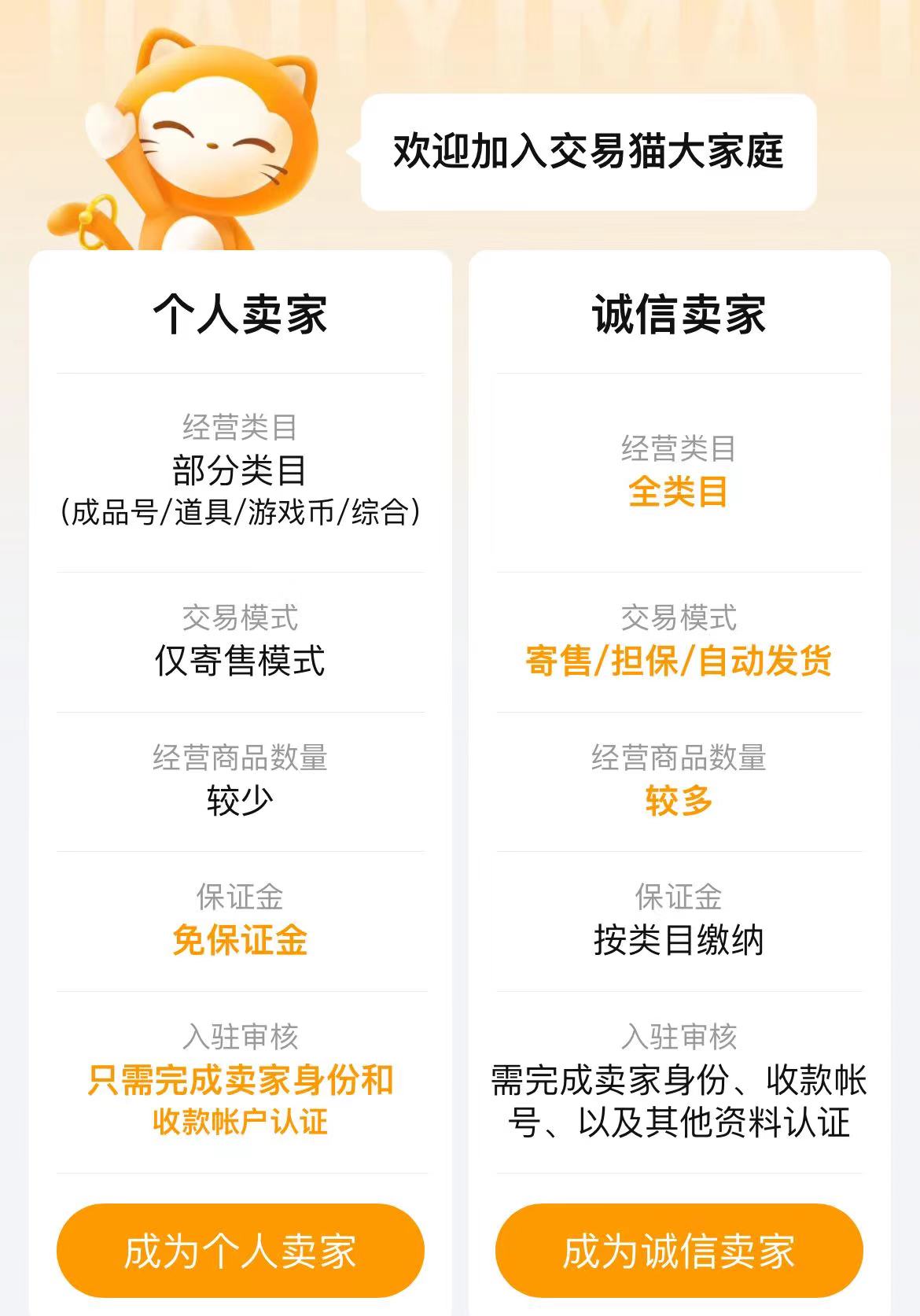 Rekomendasi Platform Perdagangan Resmi untuk Menjual Akun Game Egglet Bagaimana Memilih Platform Penjualan Akun Game