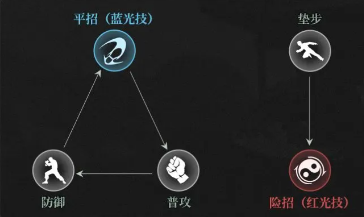 Explanation of Character Restraints in The Outlier Below Role Restraint Relationships Explained in The Outlier Below Mobile Game