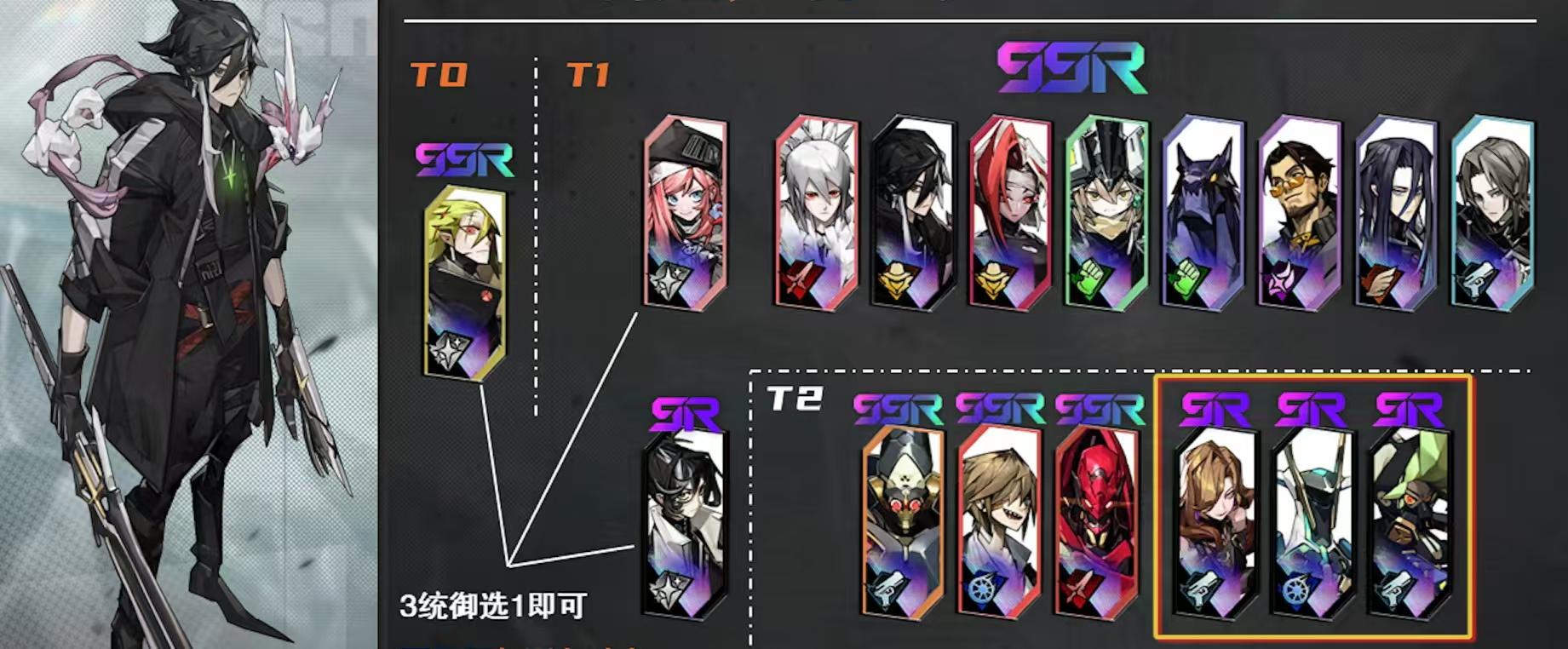 Clear Sky Below: Complete Character Guide, Clear Sky Below: Character Strength Rankings