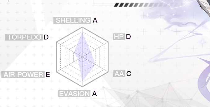How is Kunibelti in Azur Lane? When will Kunibelti be released in Azur Lane?