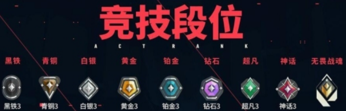 Berapa Skor yang Diperlukan untuk Pemberdayaan di Game Seluler Valorant? Penjelasan tentang Skor Pemberdayaan di Game Seluler Valorant