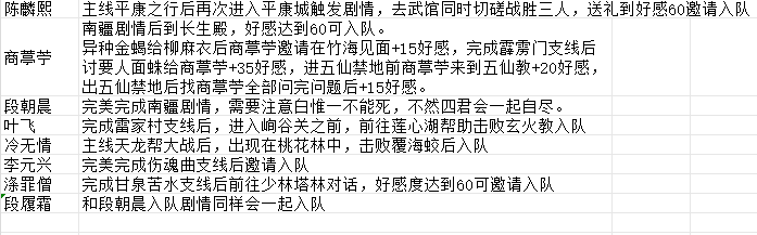 Wie man alle 26 Teammitglieder in Yi Jian Feng Yun Jue rekrutiert: Ein Leitfaden, um alle Teammitglieder im mobilen Spiel Yi Jian Feng Yun Jue zu rekrutieren