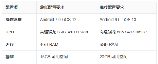 Are the system requirements for the Oniro mobile game high? An overview of the Oniro mobile game system requirements.