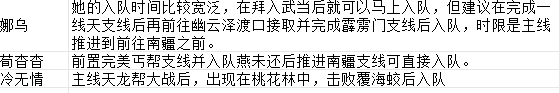 Which permanent teammates are there in Yijian Fengyun Jue? A guide to recruiting permanent teammates in the mobile version of Yijian Fengyun Jue