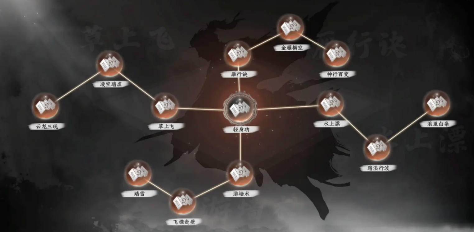 Next Stop Jianghu 2 Lightness Skill Acquisition Guide How to Obtain the Lightness Skill in Next Stop Jianghu 2 Mobile Game