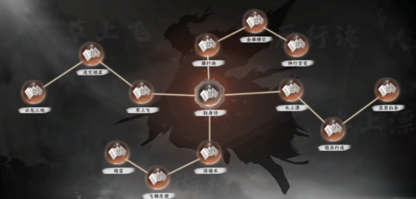 Next Stop Jianghu 2 Lightness Skill Acquisition Guide How to Obtain the Lightness Skill in Next Stop Jianghu 2 Mobile Game