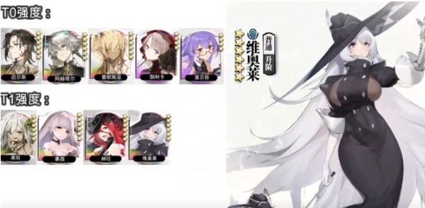 Ranking of Character Strengths in Light Gap Deciphering: Which Character is the Strongest