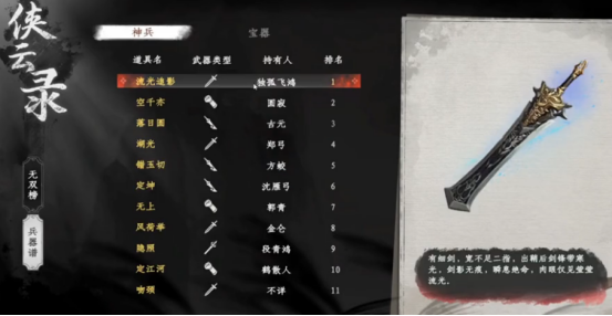 Welche Waffen werden in Jianghu 2 empfohlen? Empfehlungen für die stärksten Waffen in Jianghu 2.
