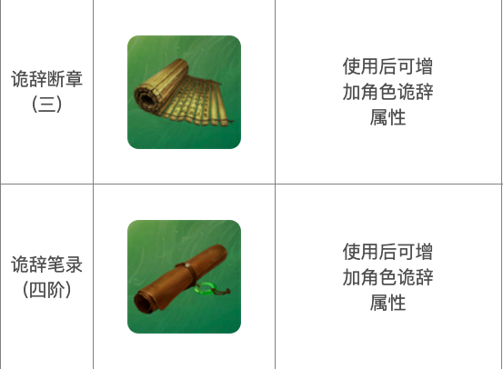 วิธีเพิ่มทักษะการพูดเท็จในเกม หน้าต่อไปของเจียงหู 2 คู่มือการเพิ่มทักษะการพูดเท็จในเกม หน้าต่อไปของเจียงหู 2 มือถือ