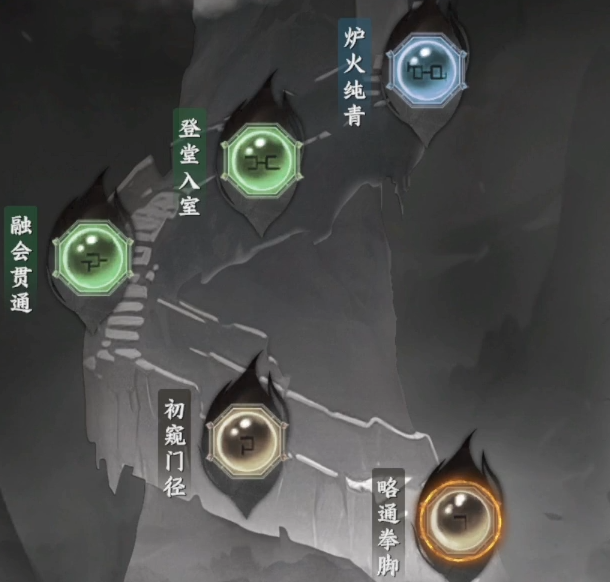 Introduction to Realms in Jianghu 2 What are the realms in the Jianghu 2 mobile game?