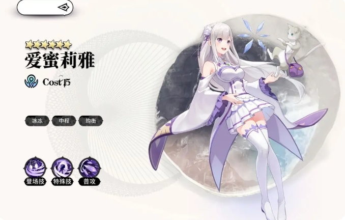 Overview of the Top Tier Lineup in Light Gap Interpretation Sharing of Top Tier Lineup Combinations in the Light Gap Interpretation Mobile Game
