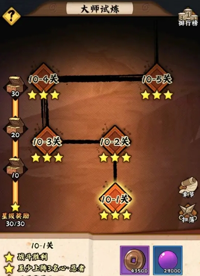 Panduan Aksesori Ninja Tingkat Tinggi Konoha di Naruto: Bagaimana Cara Bermain Sistem Aksesori Ninja Tingkat Tinggi Konoha