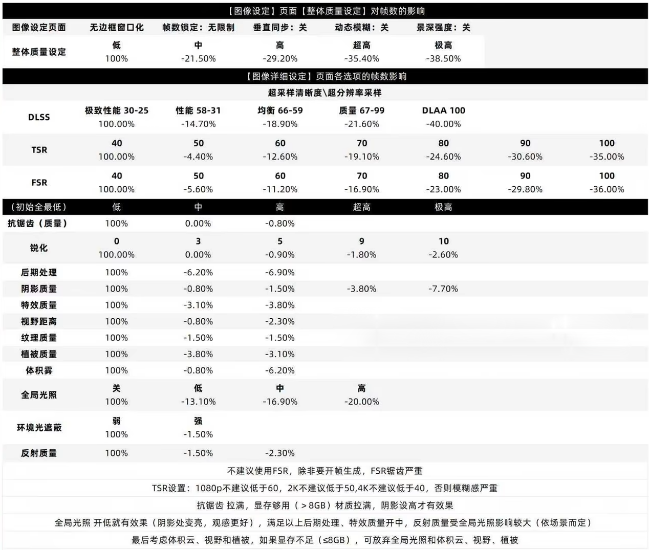 How to Set the Frame Rate in Feathers of the Void at the End of the Ming Dynasty Methods to Improve Frame Rate and Picture Settings for Feathers of the Void at the End of the Ming Dynasty