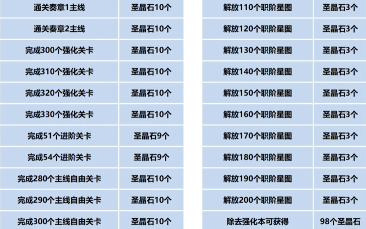 Berapa banyak batu yang diberikan untuk ulang tahun ke-9 FGO? Tinjauan tentang manfaat ulang tahun ke-9 dari Fate/Grand Order versi Tiongkok.