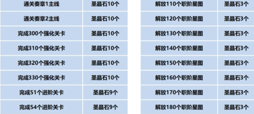 fgo 9 năm kỷ niệm tặng bao nhiêu đá giới thiệu về ưu đãi kỷ niệm 9 năm fgo