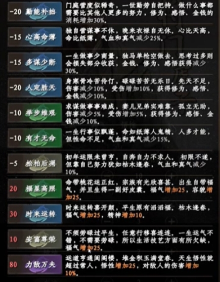 Rekomendasi Penambahan Poin untuk Jianghu Next Stop 2 Panduan Penambahan Poin untuk Game Mobile Jianghu Next Stop 2