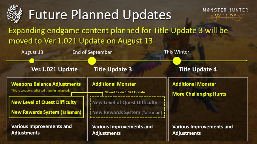 Welche Inhalte sind im Update 1.021 von Monster Hunter Wildnis enthalten? Überblick über die neuesten Aktualisierungen für Monster Hunter Wildnis.