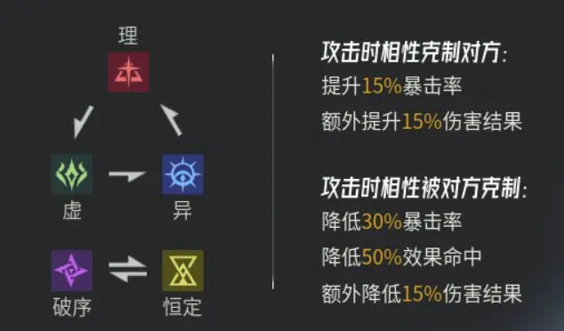 Beginner's Guide to Yishe: How to Play as a Newbie
