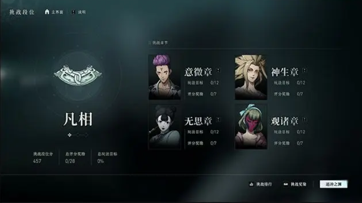 How to Play the Boss Battles in Beneath the Myth Mobile Game: An Introduction to the Dao Chong Abyss Gameplay