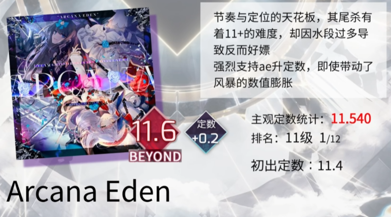 Was ist die Arcaea-Difficulty-Tabelle? Eine Einführung in die Arcaea-Difficulty-Tabelle.