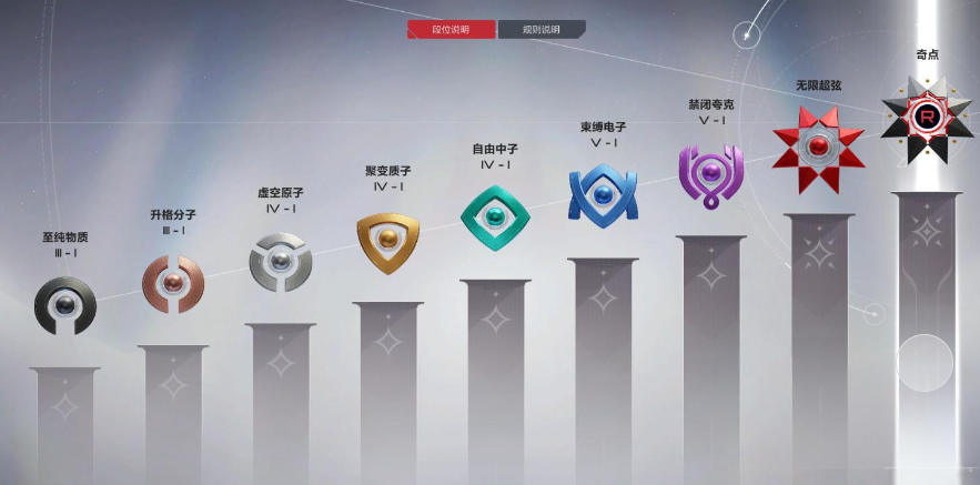 Cách phân hạng xếp hạng trong Karabitsiu Danh sách hạng xếp hạng trong game di động Karabitsiu
