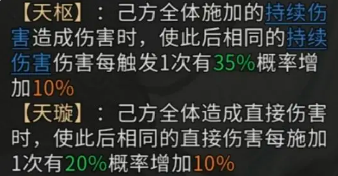 Einführung von Zhuge Liang in 